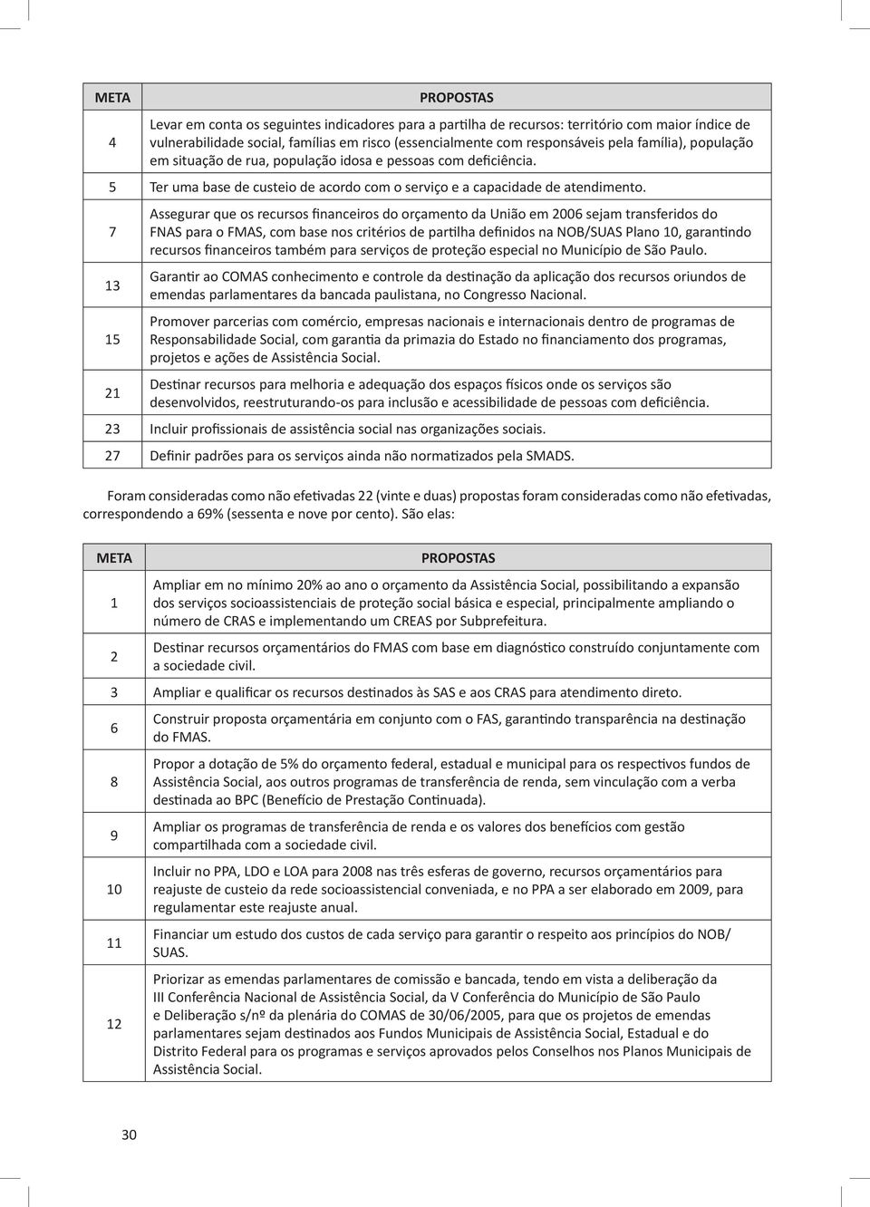 7 13 15 21 Assegurar que os recursos financeiros do orçamento da União em 2006 sejam transferidos do FNAS para o FMAS, com base nos critérios de partilha definidos na NOB/SUAS Plano 10, garantindo