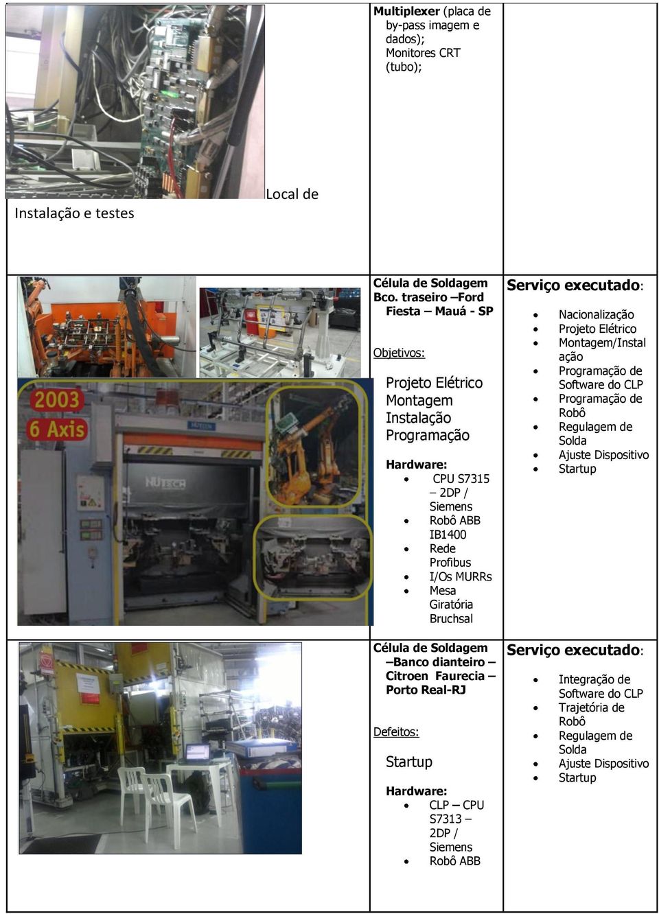 Giratória Bruchsal Célula de Soldagem Banco dianteiro Citroen Faurecia Porto Real-RJ CLP CPU S7313 2DP / Robô ABB Nacionalização Projeto Elétrico