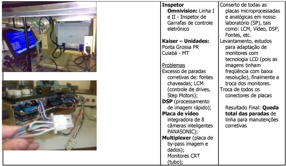 (tubo); Conserto de todas as placas microprocessadas e analógicas em nosso laboratório (SP), tais como: LCM, Vídeo, DSP, Fontes, etc.