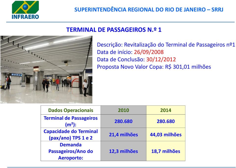Conclusão: 30/12/2012 Proposta Novo Valor Copa: R$ 301,01 milhões Dados Operacionais 2010 2014