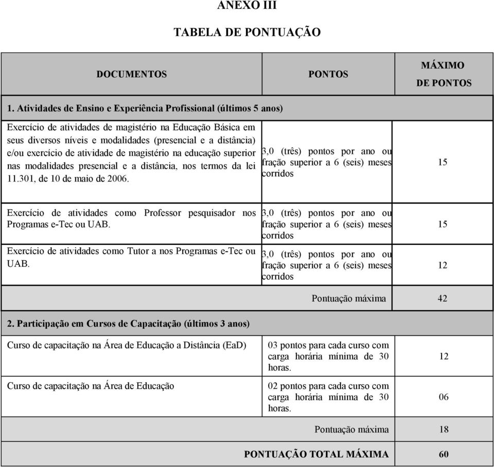 exercício de atividade de magistério na educação superior nas modalidades presencial e a distância, nos termos da lei 11.301, de 10 de maio de 2006.