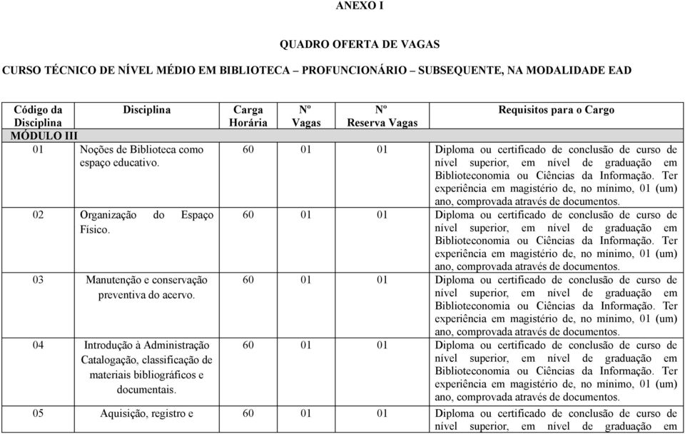 04 Introdução à Administração Catalogação, classificação de materiais bibliográficos e documentais.