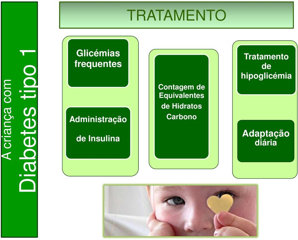 Insulina Contagem de Equivalentes de