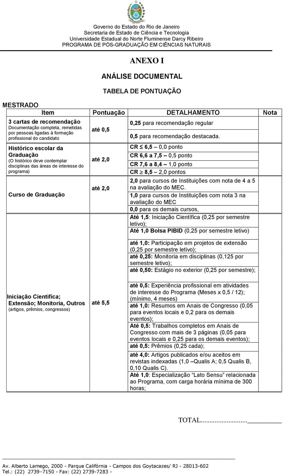 0,25 para recomendação regular 0,5 para recomendação destacada.