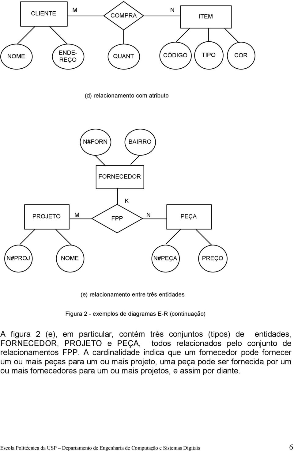 PEÇA, todos relacionados pelo conjunto de relacionamentos FPP.