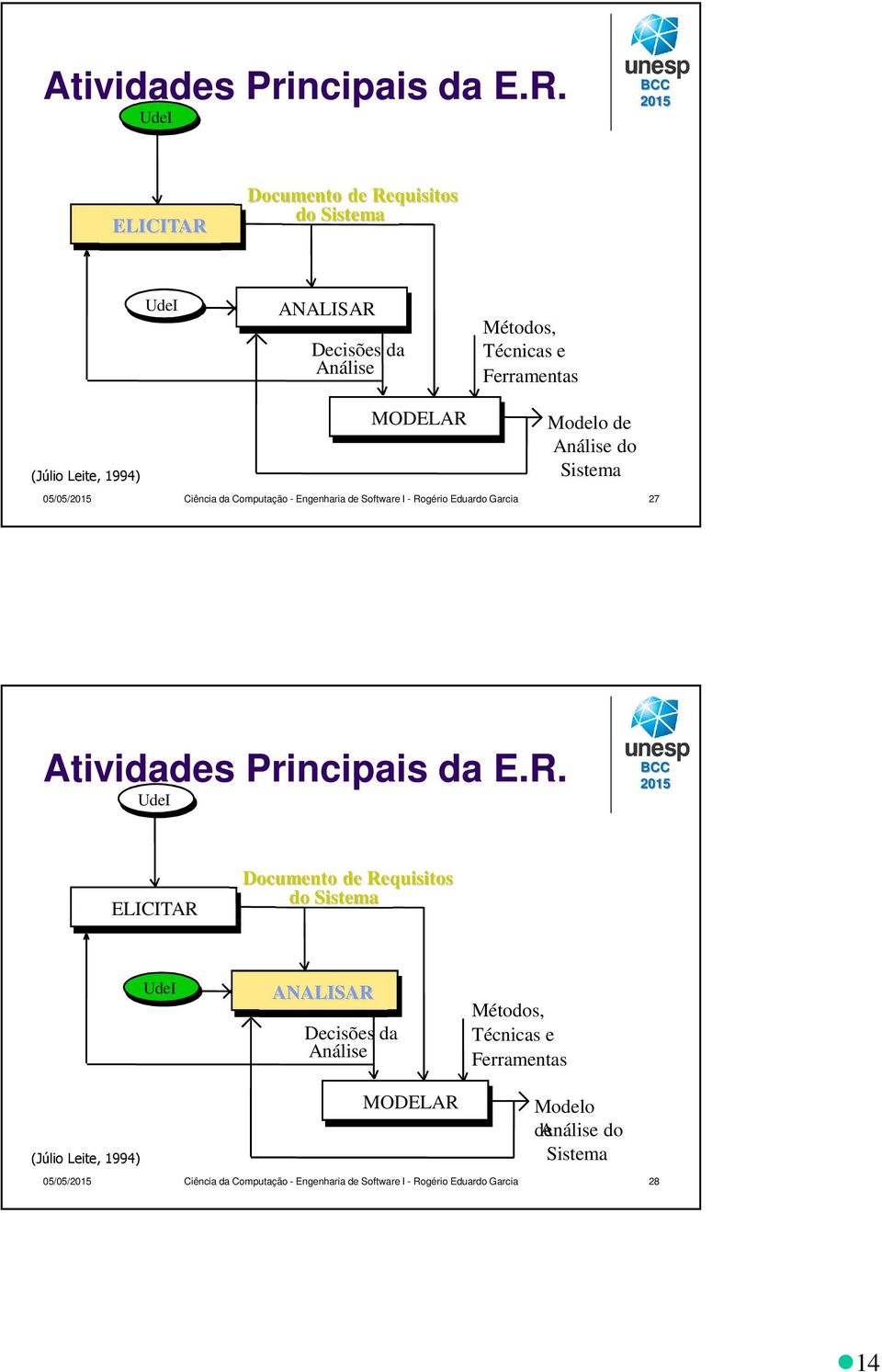 Modelo de Análise do Sistema 05/05/ Ciência da Computação - Engenharia de Software I - Rogério Eduardo Garcia 27   Modelo deanálise do Sistema