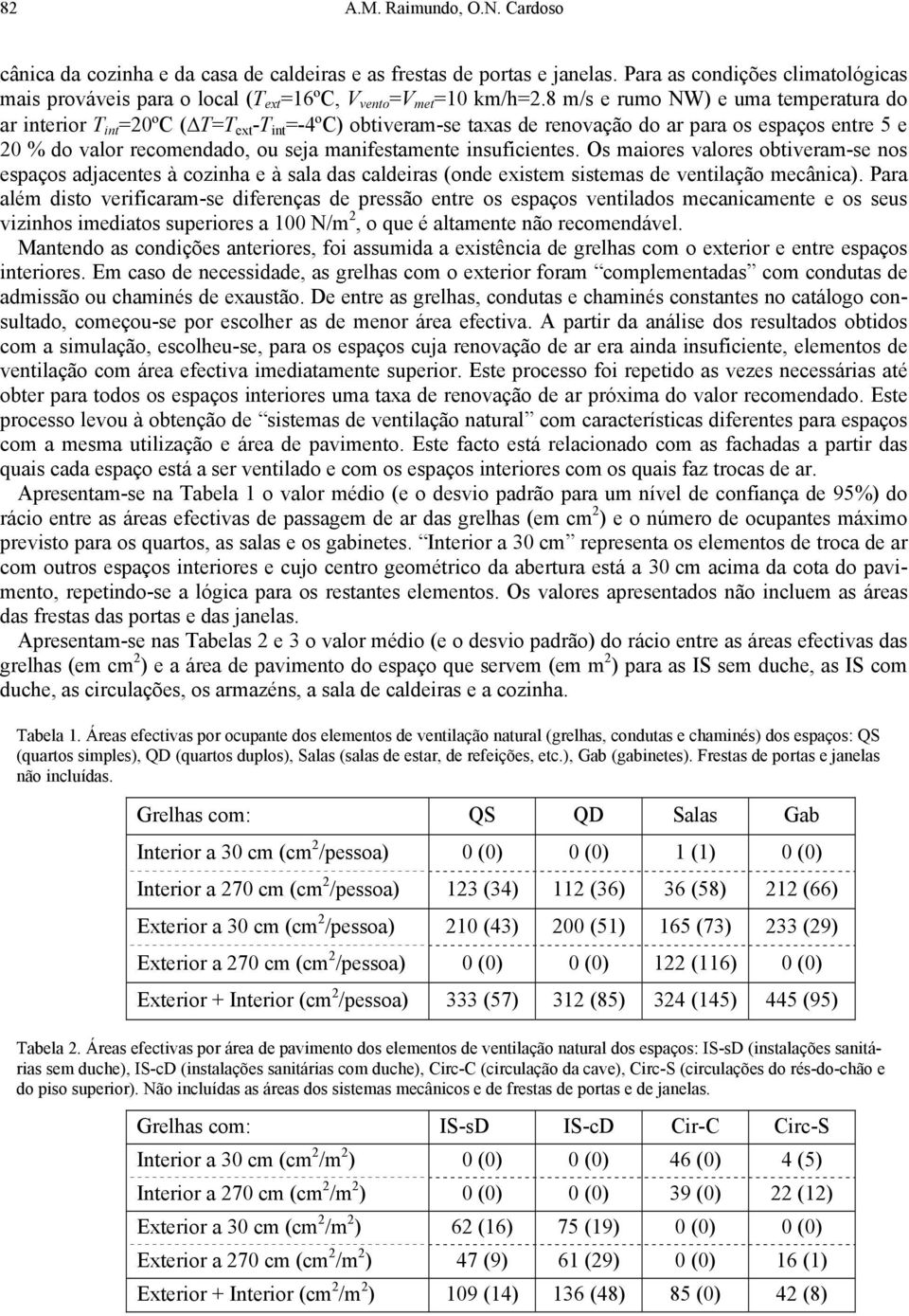 8 m/s e rumo NW) e uma temperatura do ar interior T int =20ºC ( T=T ext -T int =-4ºC) obtiveram-se taxas de renovação do ar para os espaços entre 5 e 20 % do valor recomendado, ou seja manifestamente