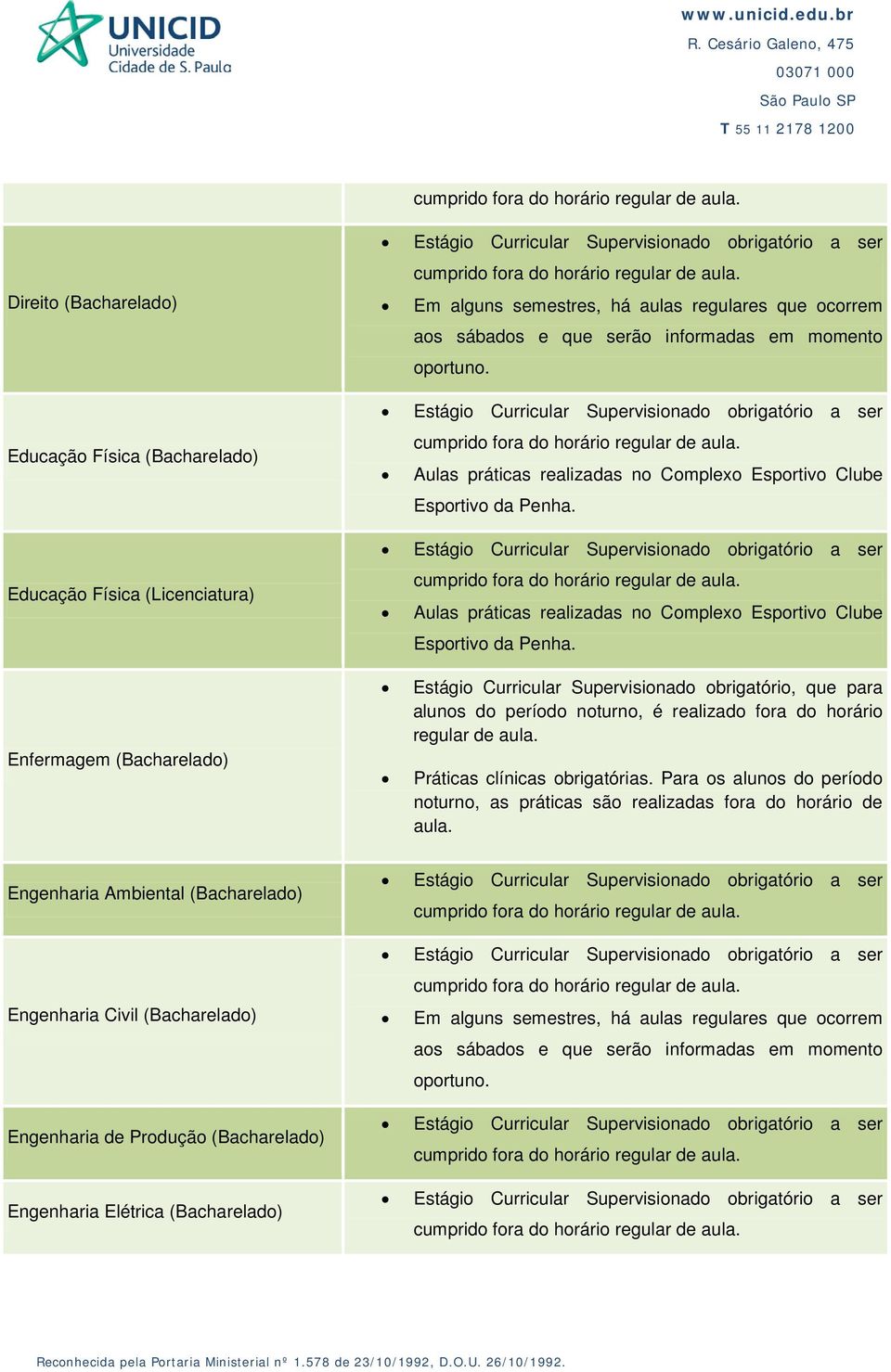 Aulas práticas realizadas no Complexo Esportivo Clube Esportivo da Penha.