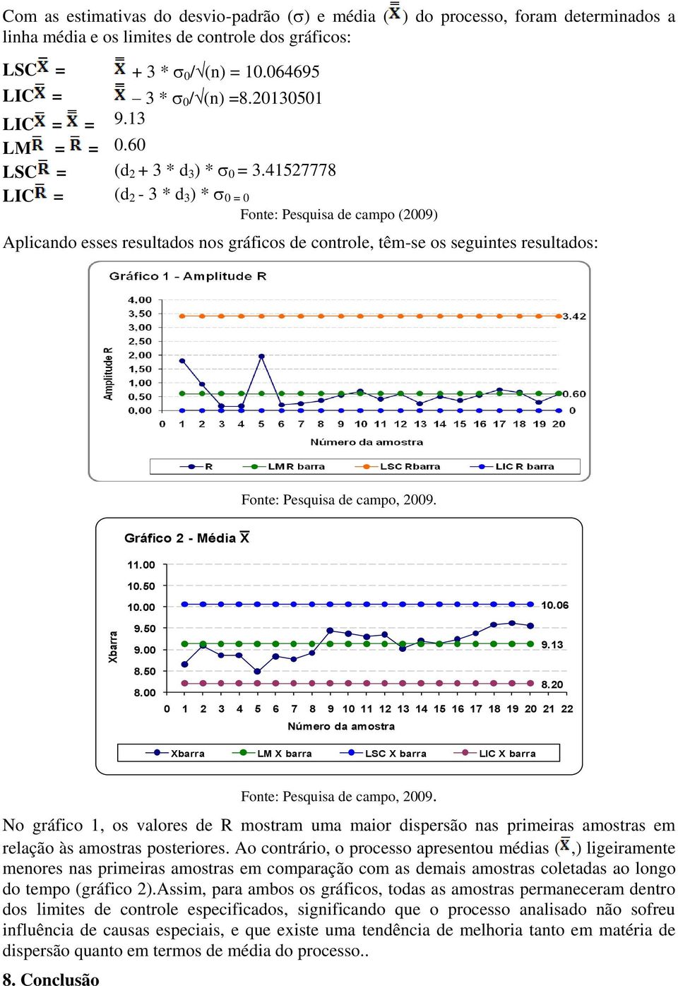 41527778 LIC = (d 2-3 * d 3 ) * 0 = 0 Fonte: Pesquisa de campo (2009) Aplicando esses resultados nos gráficos de controle, têm-se os seguintes resultados: Fonte: Pesquisa de campo, 2009.