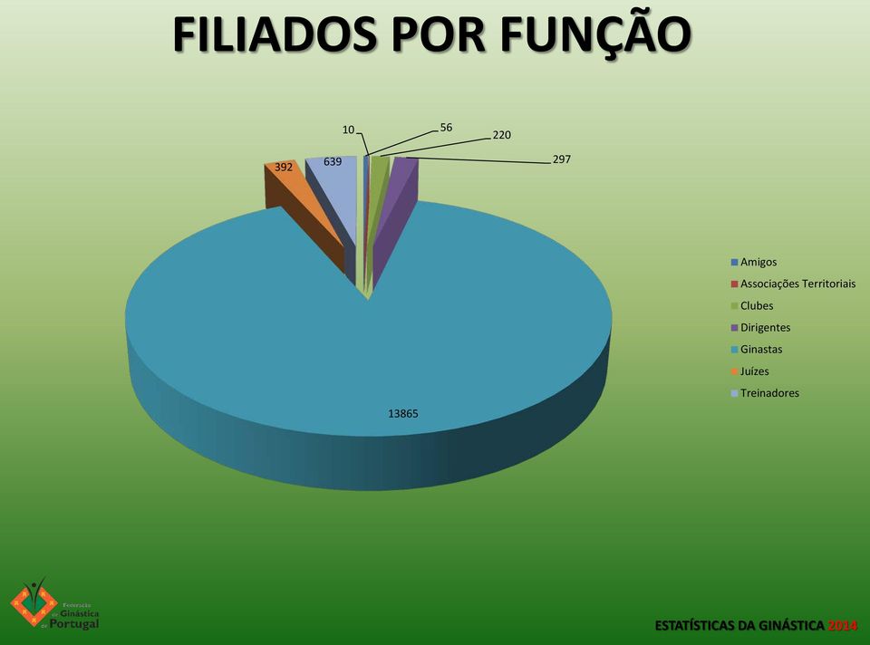 Associações Territoriais Clubes