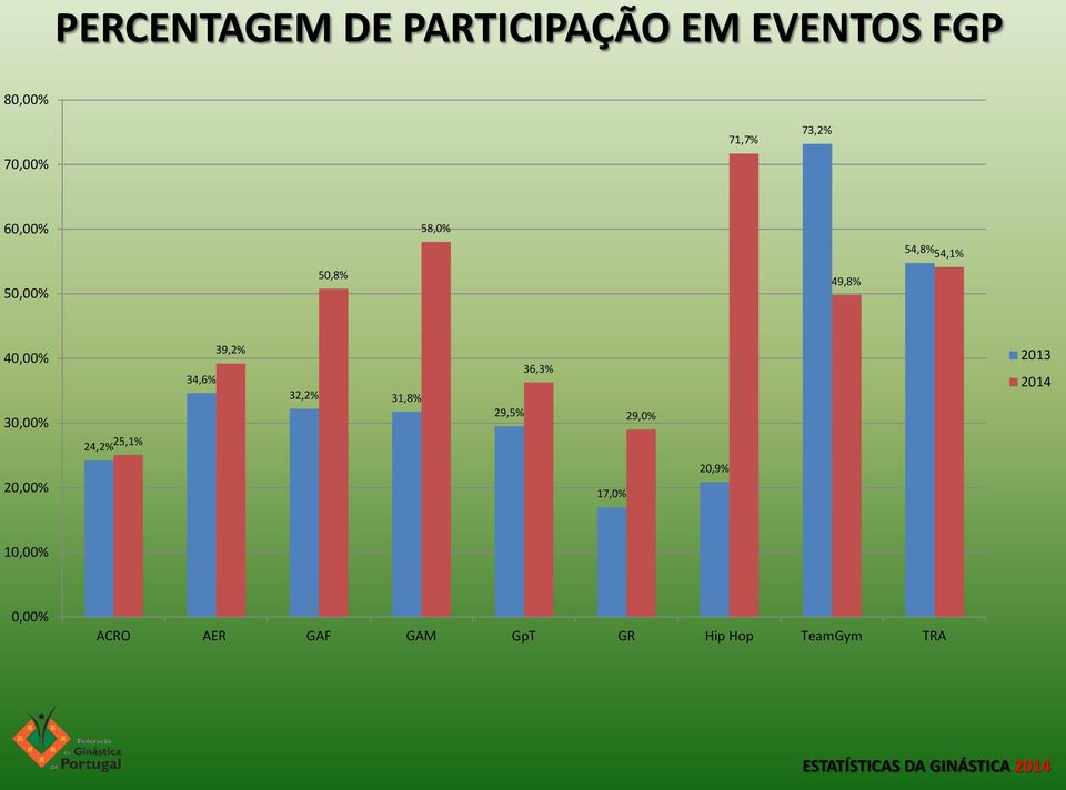 24,2% 25,1% 34,6% 39,2% 32,2% 31,8% 29,5% 36,3% 29,0% 2013 2014