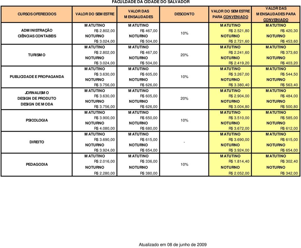 630,00 R$ 605,00 R$ 3.267,00 R$ 544,50 10% R$ 3.756,00 R$ 626,00 R$ 3.380,40 R$ 563,40 JORNALISMO R$ 3.630,00 R$ 605,00 R$ 2.904,00 R$ 484,00 DESIGN DE PRODUTO 20% DESIGN DE MODA R$ 3.