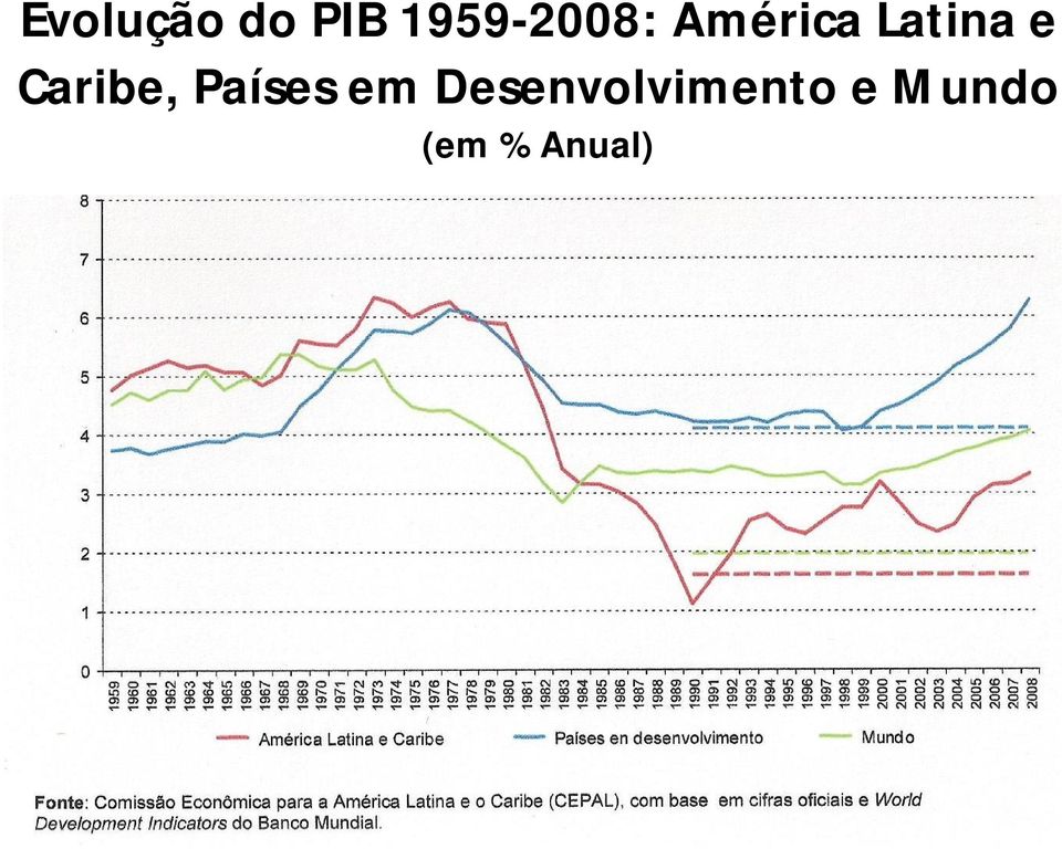 Latina e Caribe, Países