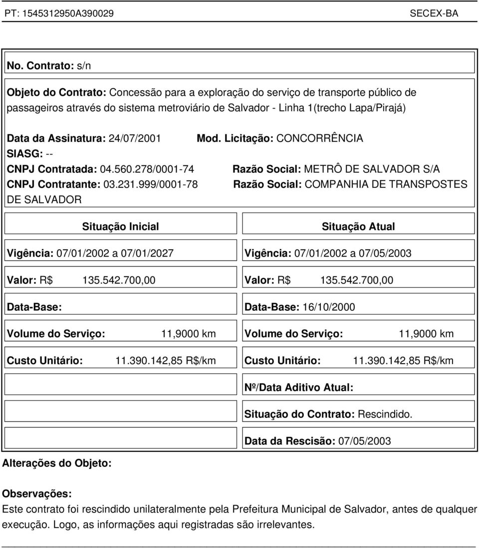 999/0001-78 Razão Social: COMPANHIA DE TRANSPOSTES DE SALVADOR Situação Inicial Situação Atual Vigência: 07/01/2002 a 07/01/2027 Vigência: 07/01/2002 a 07/05/2003 Valor: R$ 135.542.