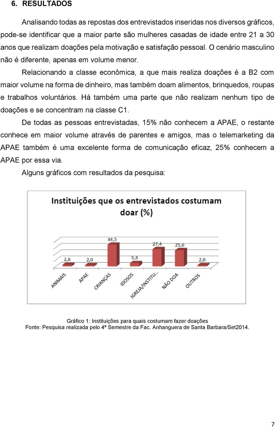 Relacionando a classe econômica, a que mais realiza doações é a B2 com maior volume na forma de dinheiro, mas também doam alimentos, brinquedos, roupas e trabalhos voluntários.