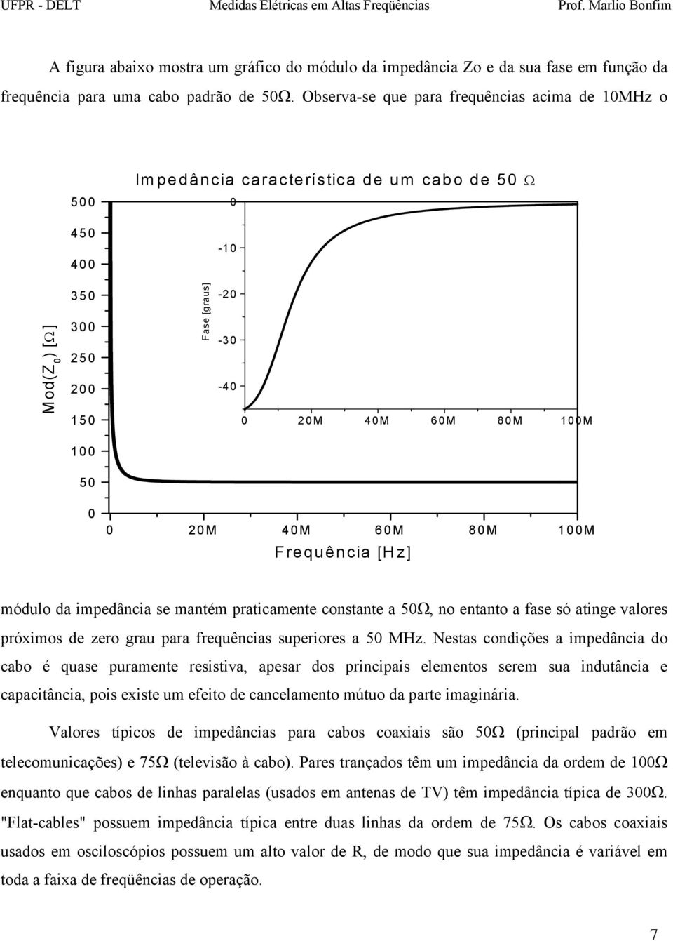 0 0 20M 40M 60M 80M 100M Frequência [Hz] módulo da impedância se mantém praticamente constante a 50Ω, no entanto a fase só atinge valores próximos de zero grau para frequências superiores a 50 MHz.