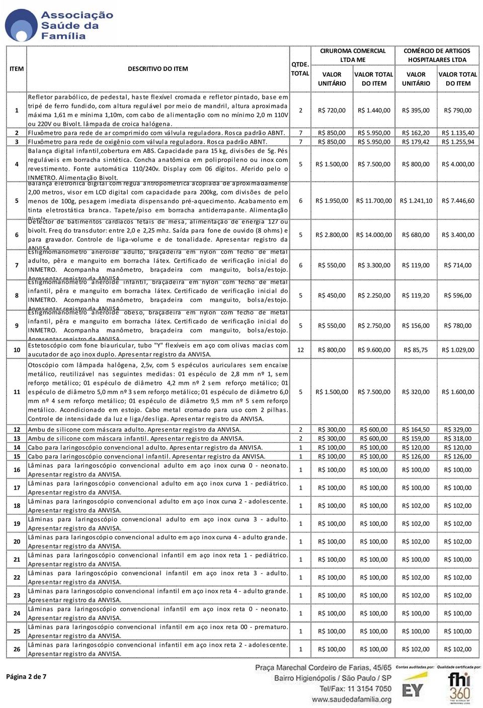 2 Fluxômetro para rede de ar comprimido com válvula reguladora. Rosca padrão ABNT. 7 R$ 850,00 R$ 5.950,00 R$ 162,20 R$ 1.135,40 3 Fluxômetro para rede de oxigênio com válvula reguladora.