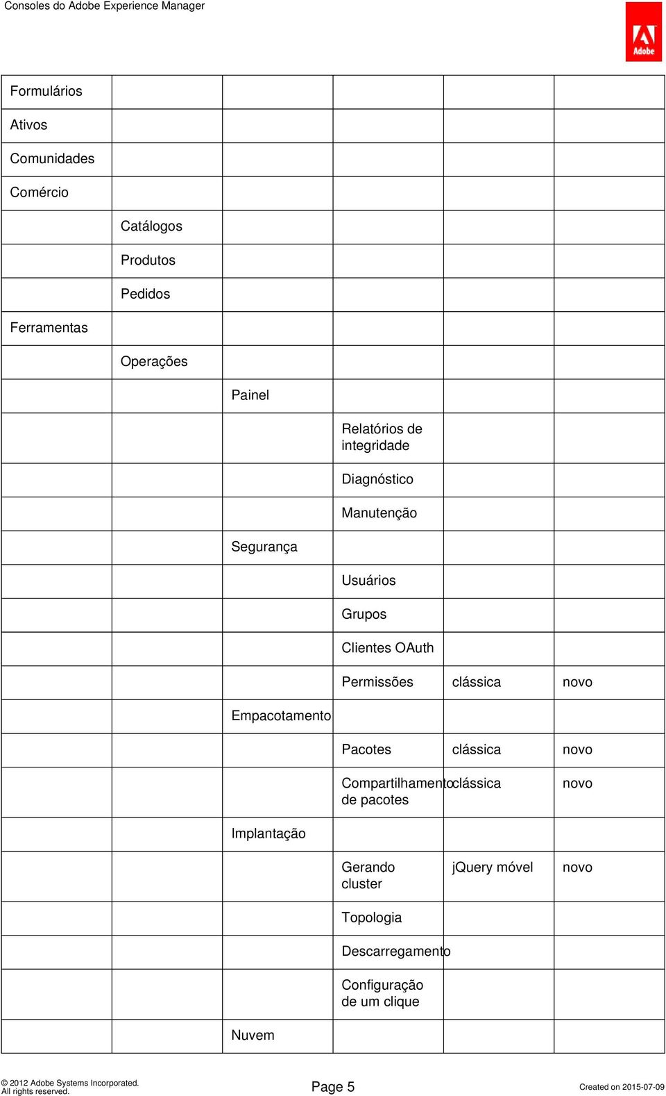 clássica Empacotamento Pacotes clássica Compartilhamentoclássica de pacotes Implantação Gerando cluster