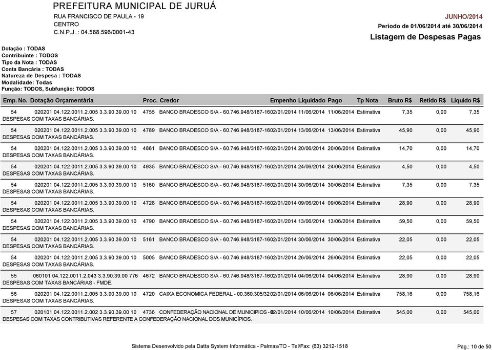 122.0011.2.005 3.3.90.39.00 10 4935 BANCO BRADESCO S/A - 60.746.948/3187-1602/01/2014 24/06/2014 24/06/2014 Estimativa 4,50 54 020201 04.122.0011.2.005 3.3.90.39.00 10 5160 BANCO BRADESCO S/A - 60.