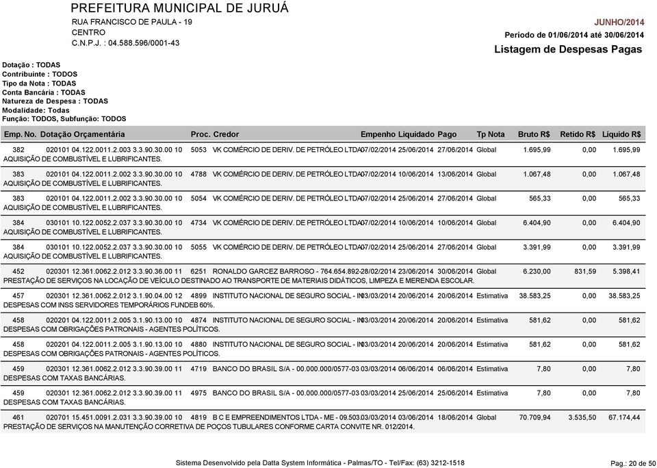 DE PETRÓLEO LTDA 07/02/2014-25/06/2014 27/06/2014 Global 565,33 AQUISIÇÃO DE COMBUSTÍVEL E LUBRIFICANTES. 384 030101 10.122.0052.2.037 3.3.90.30.00 10 4734 VK COMÉRCIO DE DERIV.