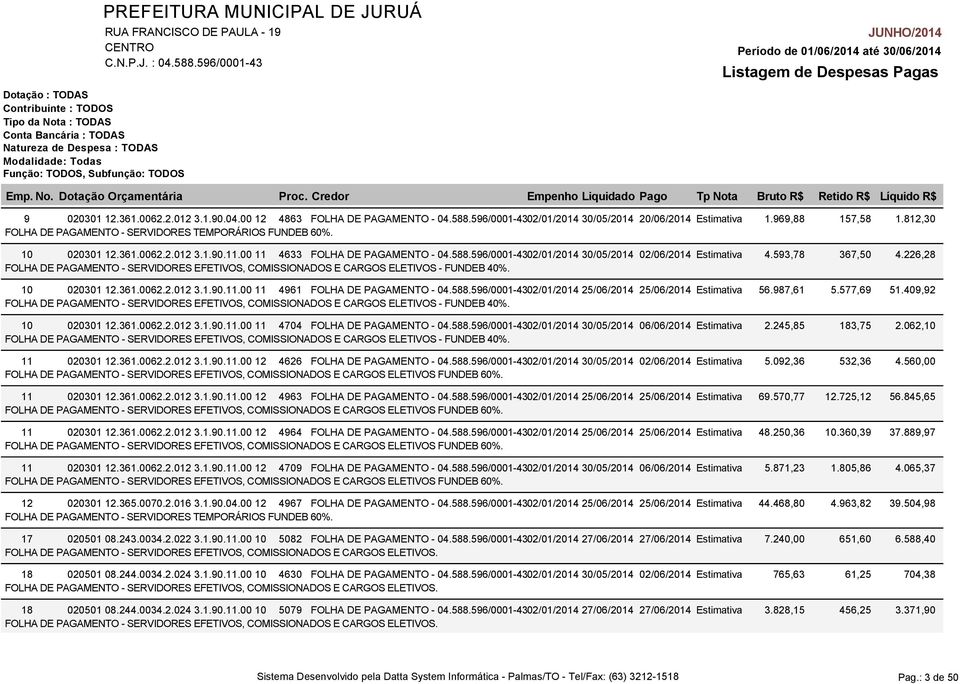 588.596/0001-4302/01/2014 25/06/2014 25/06/2014 Estimativa 56.987,61 - SERVIDORES EFETIVOS, COMIONADOS E CARGOS ELETIVOS - FUNDEB 40%. 10 020301 12.361.0062.2.012 3.1.90.11.00 11 4704-04.588.596/0001-4302/01/2014 30/05/2014 06/06/2014 Estimativa 2.