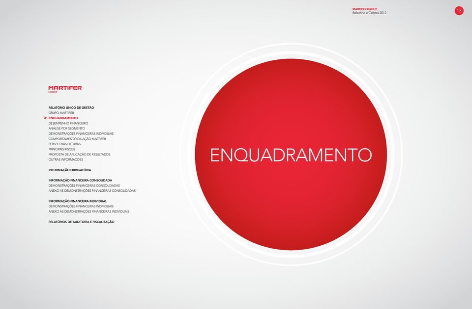 INFORMAÇÃO OBRIGATÓRIA INFORMAÇÃO FINANCEIRA CONSOLIDADA DEMONSTRAÇÕES FINANCEIRAS CONSOLIDADAS ANEXO ÀS DEMONSTRAÇÕES FINANCEIRAS CONSOLIDADAS