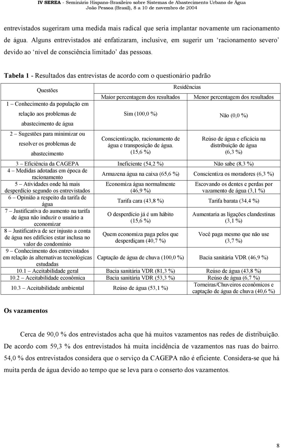 Tabela 1 - Resultados das entrevistas de acordo com o questionário padrão Questões 1 Conhecimento da população em relação aos problemas de abastecimento de água 2 Sugestões para minimizar ou resolver