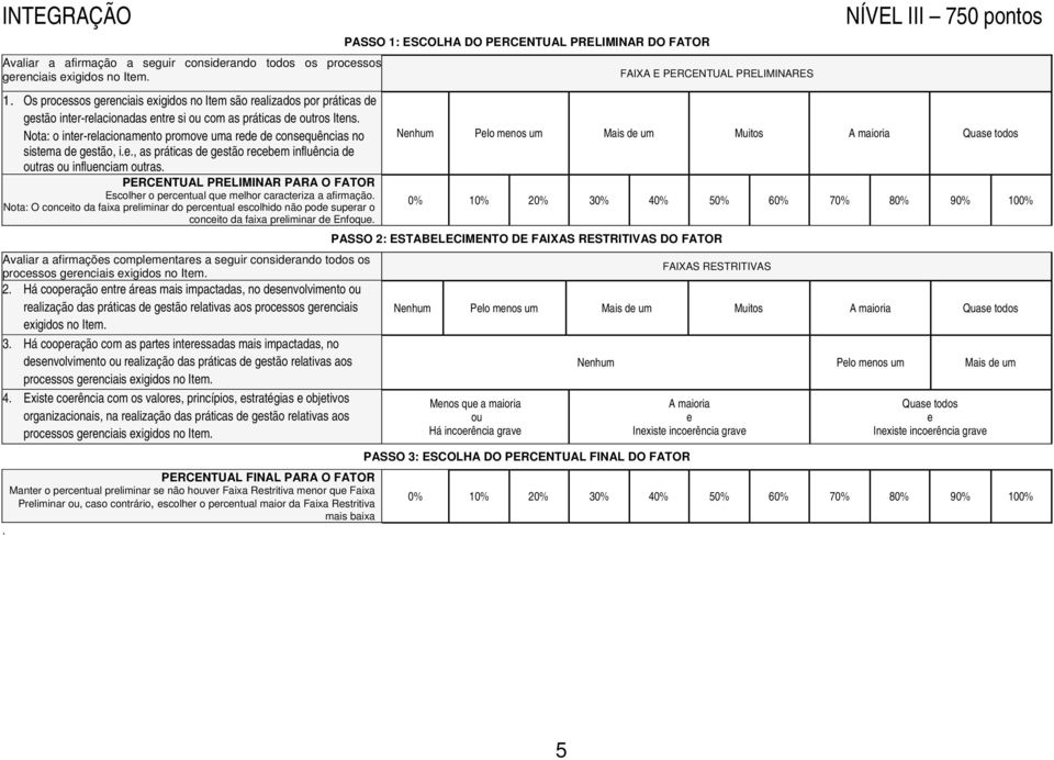 Nota: o inter-relacionamento promove uma rede de consequências no sistema de gestão, i.e., as práticas de gestão recebem influência de tras influenciam tras. conceito da faixa preliminar de Enfoque.