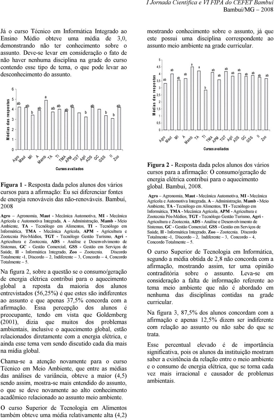 Médis ds resposts 6 Mut Mm T Cursos vlidos TM PM gri DS Figur - Respost dd pelos lunos dos vários cursos pr firmção: Eu sei diferencir fontes de energi renováveis ds não-renováveis.