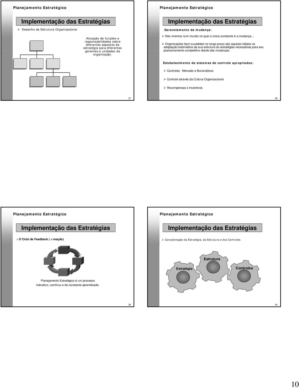 .. Organizações bem sucedidas no longo prazo são aquelas hábeis na adaptação sistemática da sua estrutura às estratégias necessárias para seu posicionamento competitivo diante das mudanças.