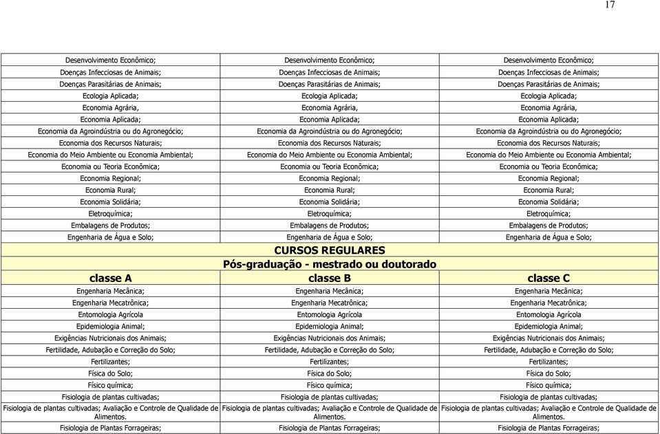 Agrária, Economia Aplicada; Economia Aplicada; Economia Aplicada; Economia da Agroindústria ou do Agronegócio; Economia da Agroindústria ou do Agronegócio; Economia da Agroindústria ou do