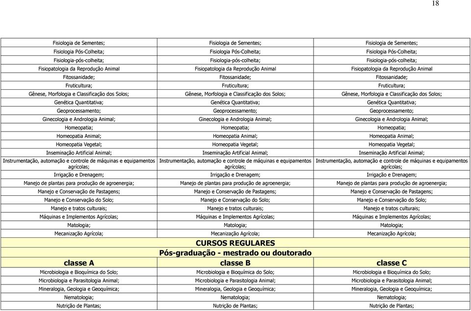 Fruticultura; Fruticultura; Gênese, Morfologia e Classificação dos Solos; Gênese, Morfologia e Classificação dos Solos; Gênese, Morfologia e Classificação dos Solos; Genética Quantitativa; Genética