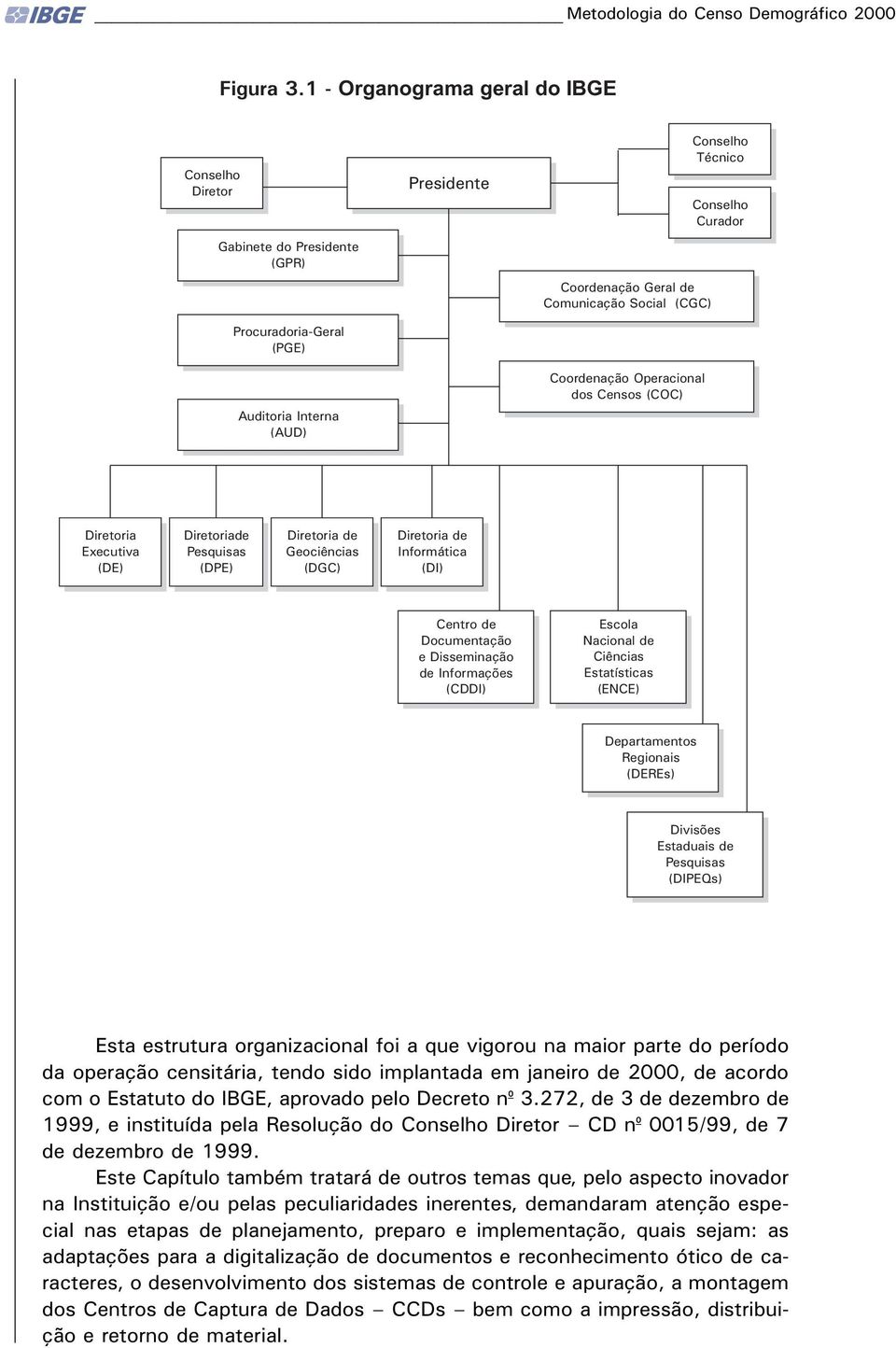 Operacional dos Censos (COC) Conselho Técnico Conselho Curador Diretoria Executiva (DE) Diretoriade Pesquisas (DPE) Diretoria de Geociências (DGC) Diretoria de Informática (DI) Centro de Documentação