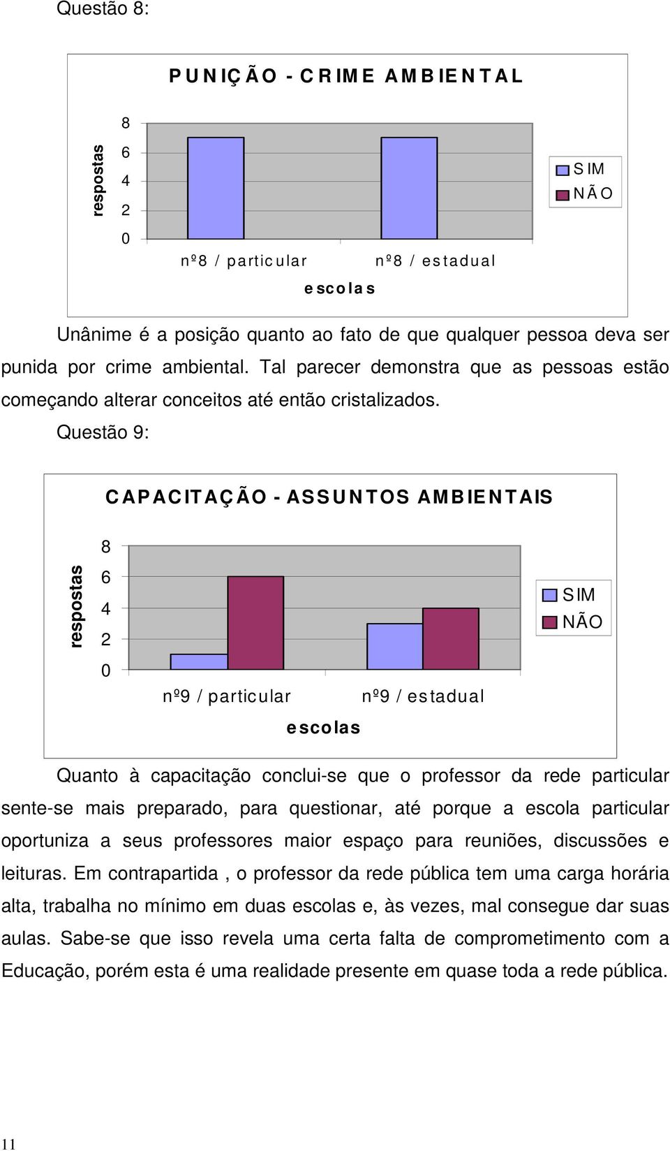 Questão 9: C AP AC ITAÇ ÃO - AS S U N TOS AMB IE N TAIS 8 nº9 / particular nº9 / estadual e scolas SIM NÃO Quanto à capacitação conclui-se que o professor da rede particular sente-se mais preparado,