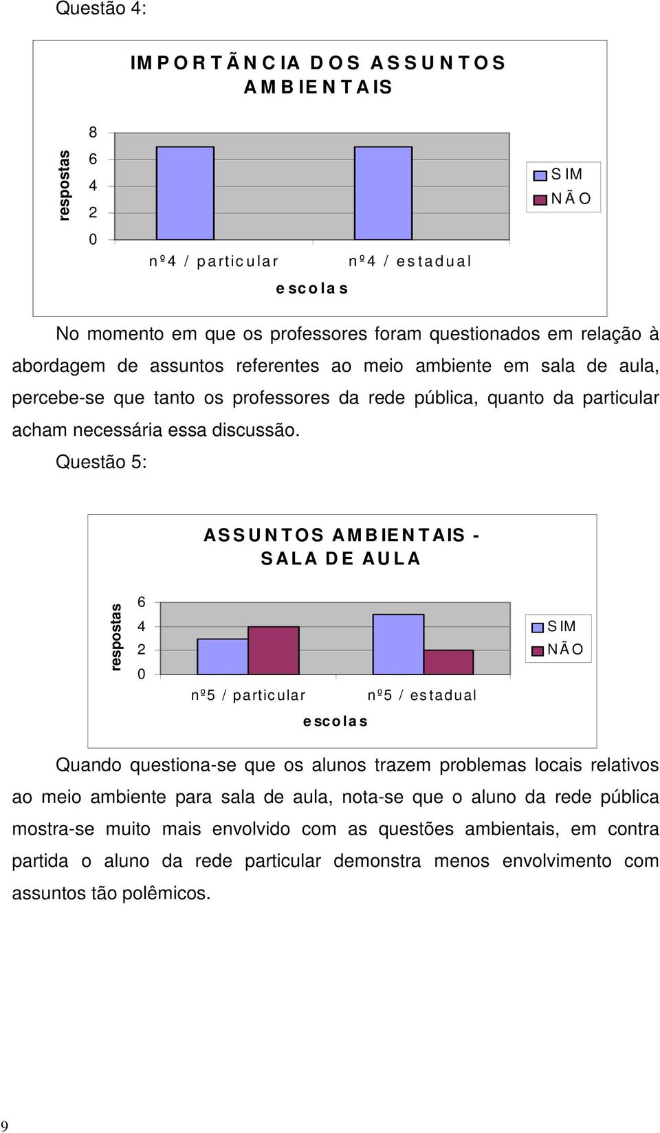 Questão 5: AS S U N T O S AM B IE N T AIS - S AL A D E AU L A nº5 / partic ular nº5 / es tadual S IM NÃ O e sco la s Quando questiona-se que os alunos trazem problemas locais relativos ao meio