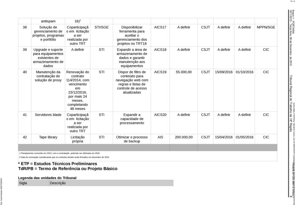 23/12/2016, por mais 24 meses, pletando 48 meses 41 Servidores blade o licitação 42 Tape library 1 Planejamento concluído 2015, a contratação podendo ser efetivada 2016 2 Data de renovação