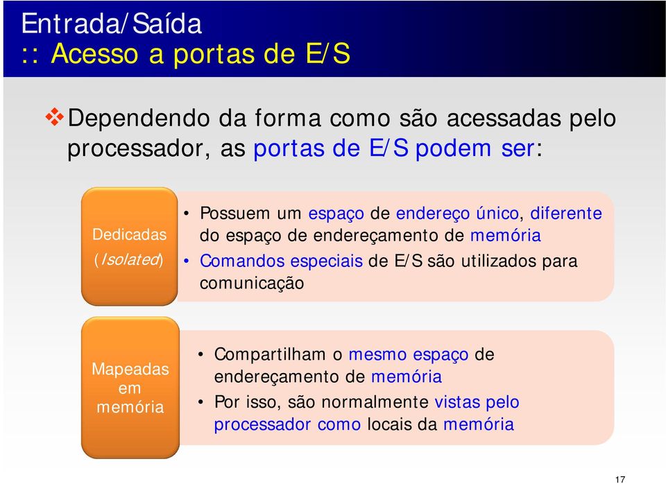 de memória Comandos especiais de E/S são utilizados para comunicação Mapeadas em memória Compartilham o mesmo