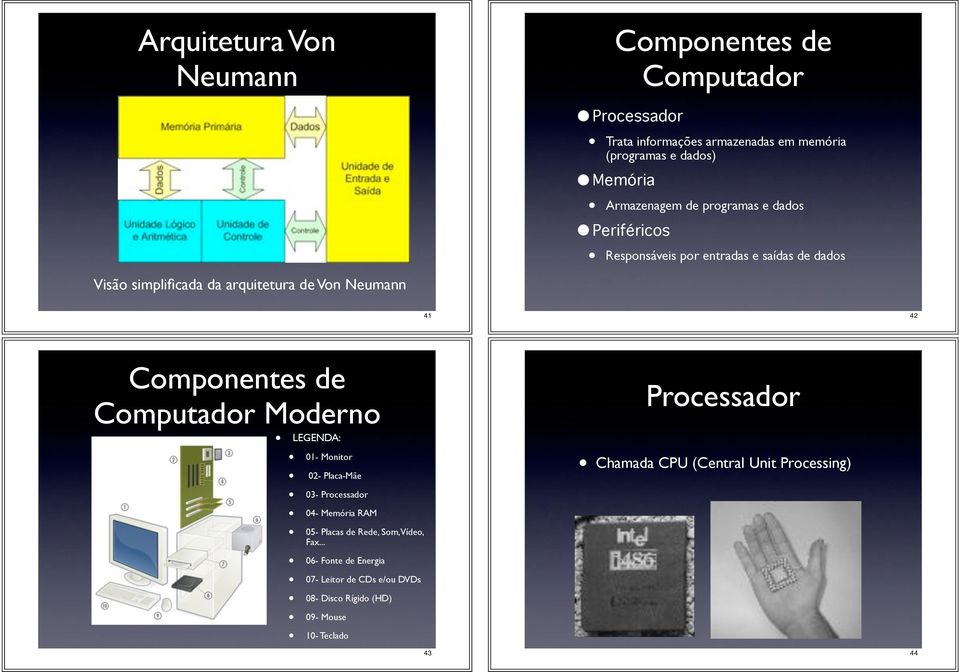 Componentes de Computador Moderno LEGENDA: 01- Monitor 02- Placa-Mãe 03- Processador 04- Memória RAM 05- Placas de Rede, Som, Vídeo, Fax.