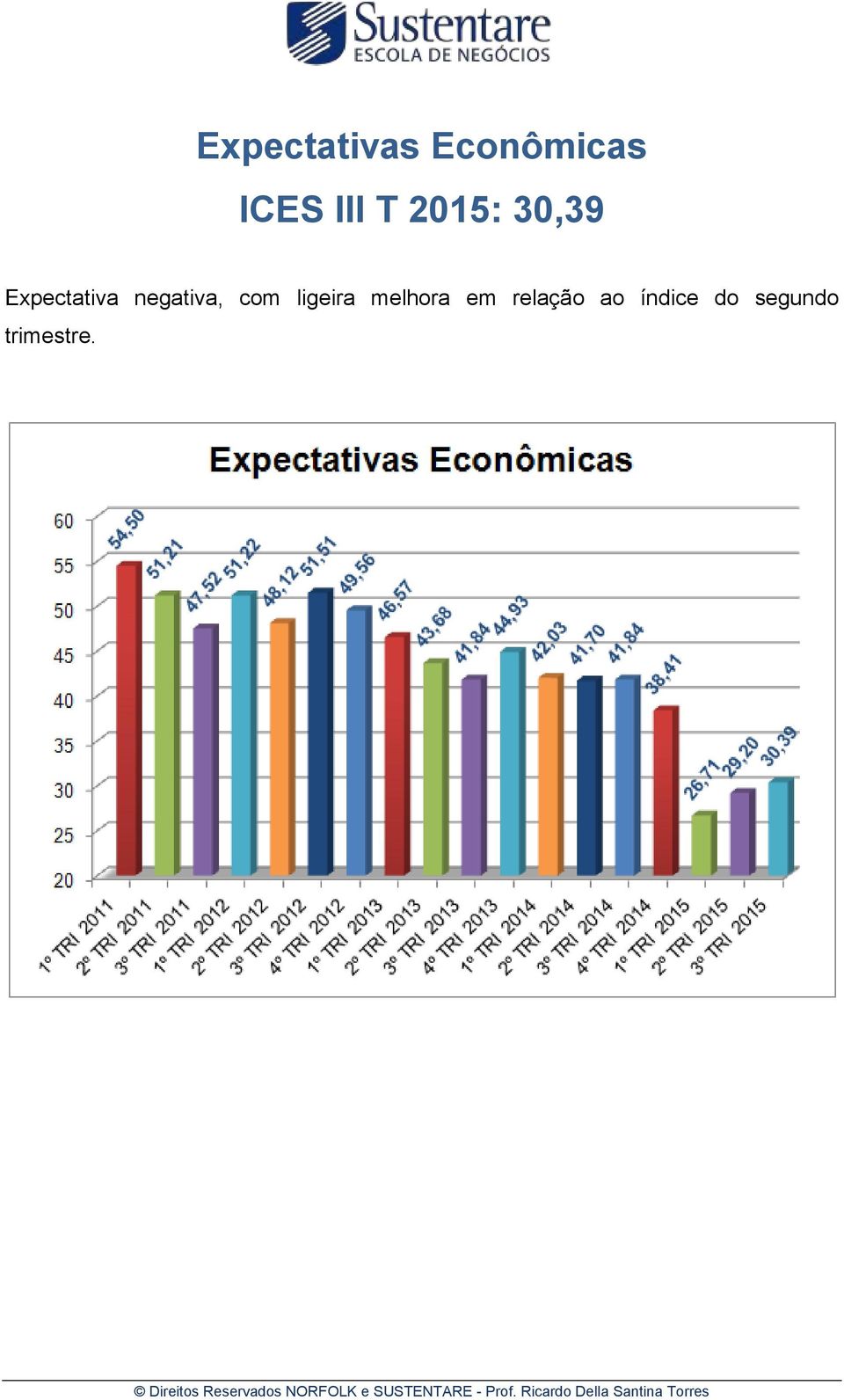 negativa, com ligeira melhora em