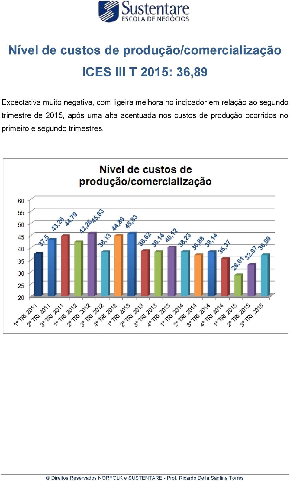 indicador em relação ao segundo trimestre de 2015, após uma alta