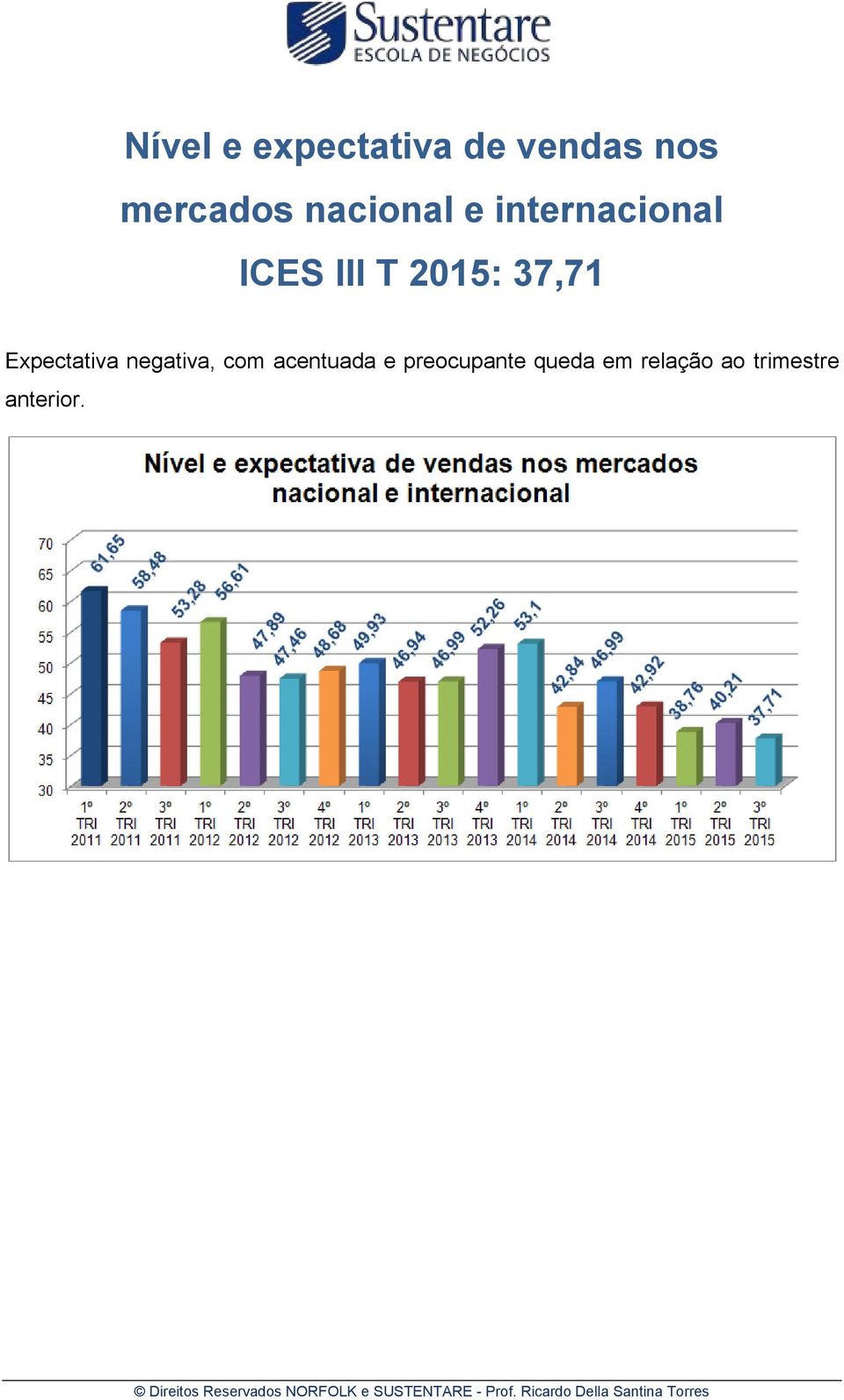 37,71 Expectativa negativa, com acentuada e