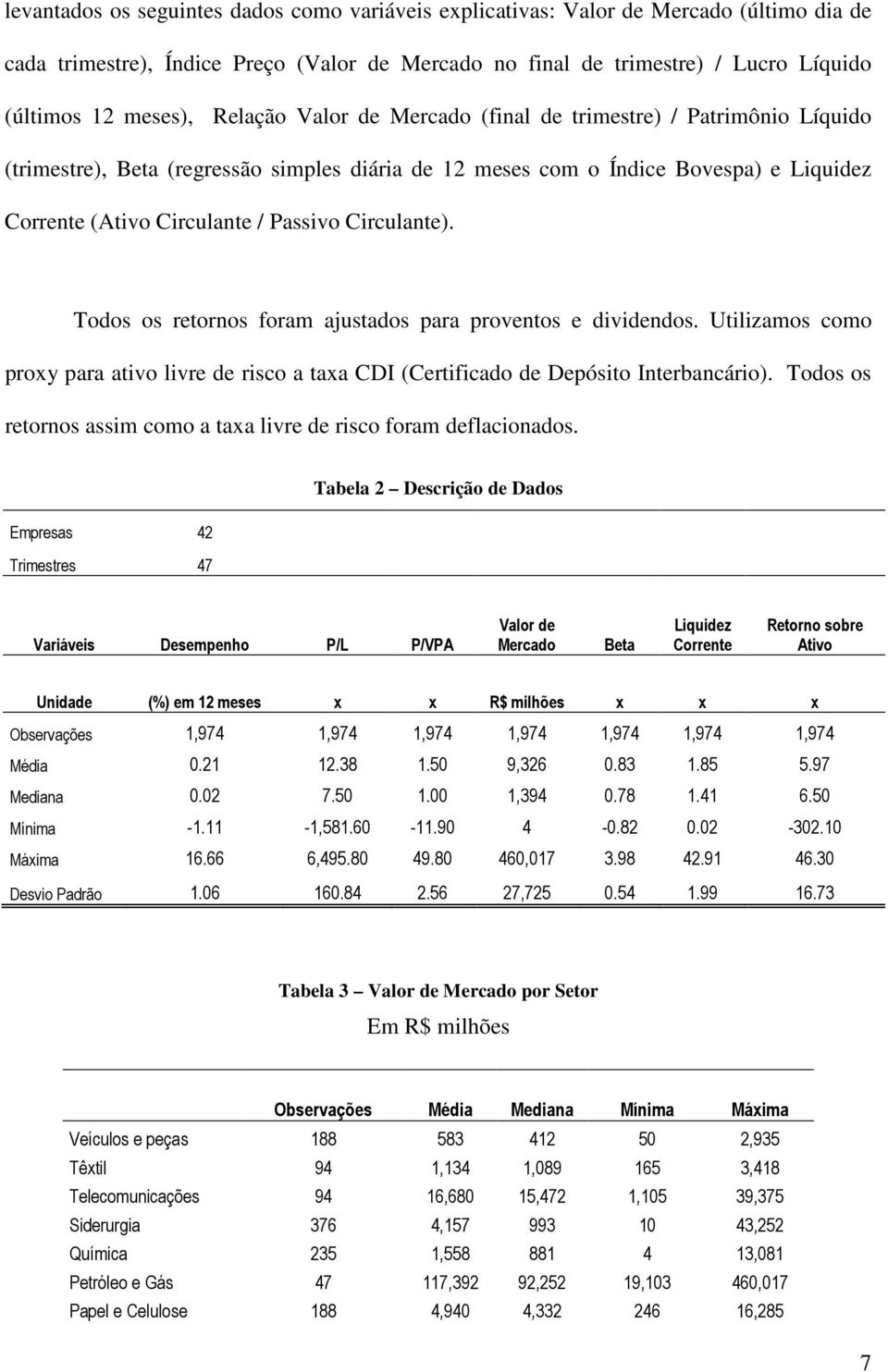 Circulante). Todos os retornos foram ajustados para proventos e dividendos. Utilizamos como proxy para ativo livre de risco a taxa CDI (Certificado de Depósito Interbancário).