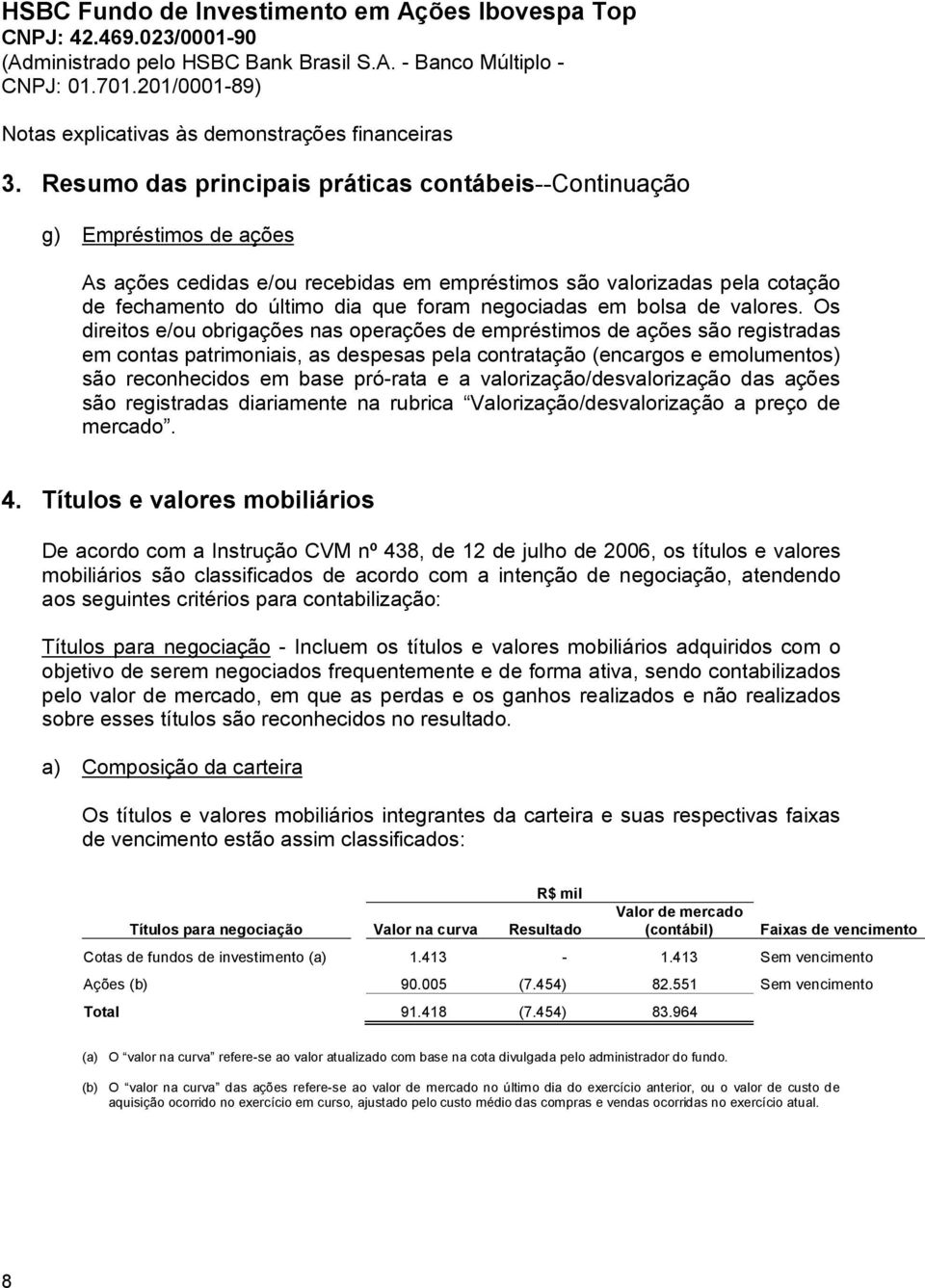 Os direitos e/ou obrigações nas operações de empréstimos de ações são registradas em contas patrimoniais, as despesas pela contratação (encargos e emolumentos) são reconhecidos em base pró-rata e a