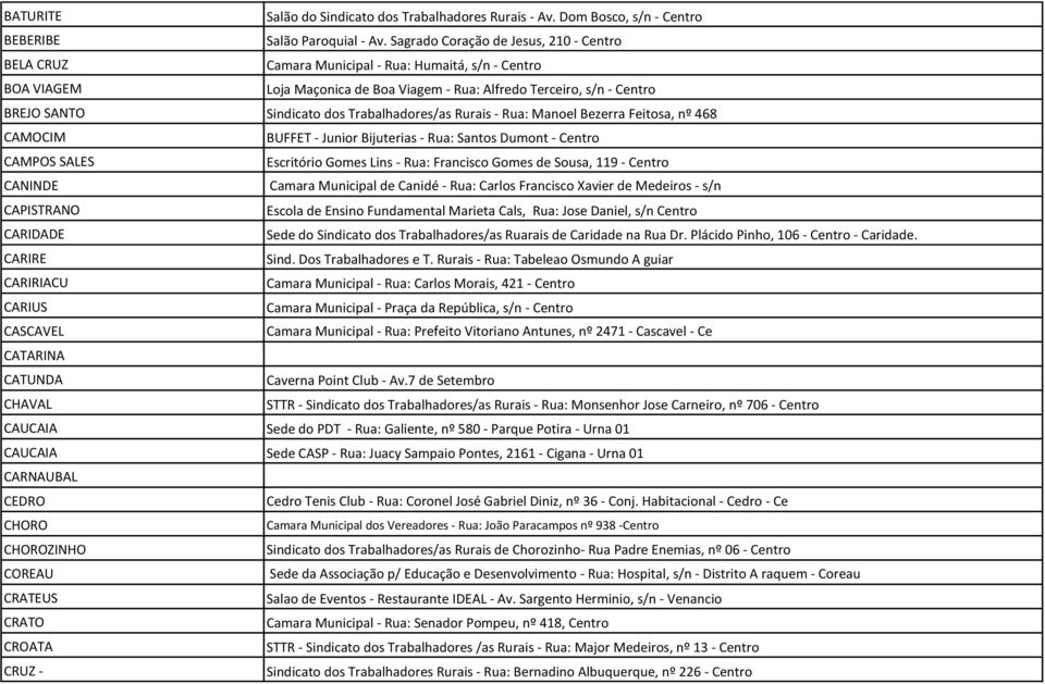 Trabalhadores/as Rurais - Rua: Manoel Bezerra Feitosa, nº 468 CAMOCIM BUFFET - Junior Bijuterias - Rua: Santos Dumont - Centro CAMPOS SALES Escritório Gomes Lins - Rua: Francisco Gomes de Sousa, 119