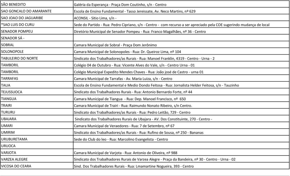 de local SENADOR POMPEU Diretório Municipal de Senador Pompeu - Rua: Franco Magalhães, nº 36 - Centro SENADOR SÁ - SOBRAL Camara Municipal de Sobral - Praça Dom Jerônimo SOLONOPOLE Camara Municipal