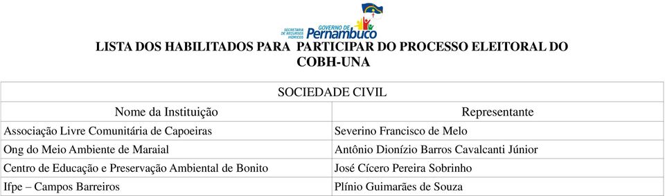 Campos Barreiros SOCIEDADE CIVIL Severino Francisco de Melo Antônio