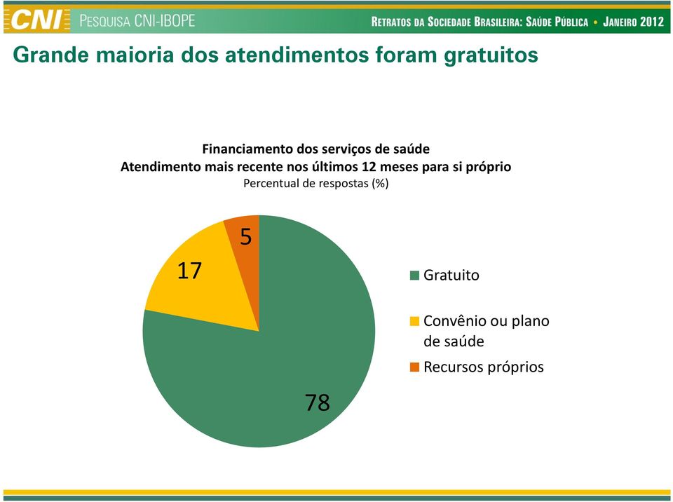 mais recente nos últimos 12 meses para si próprio 5