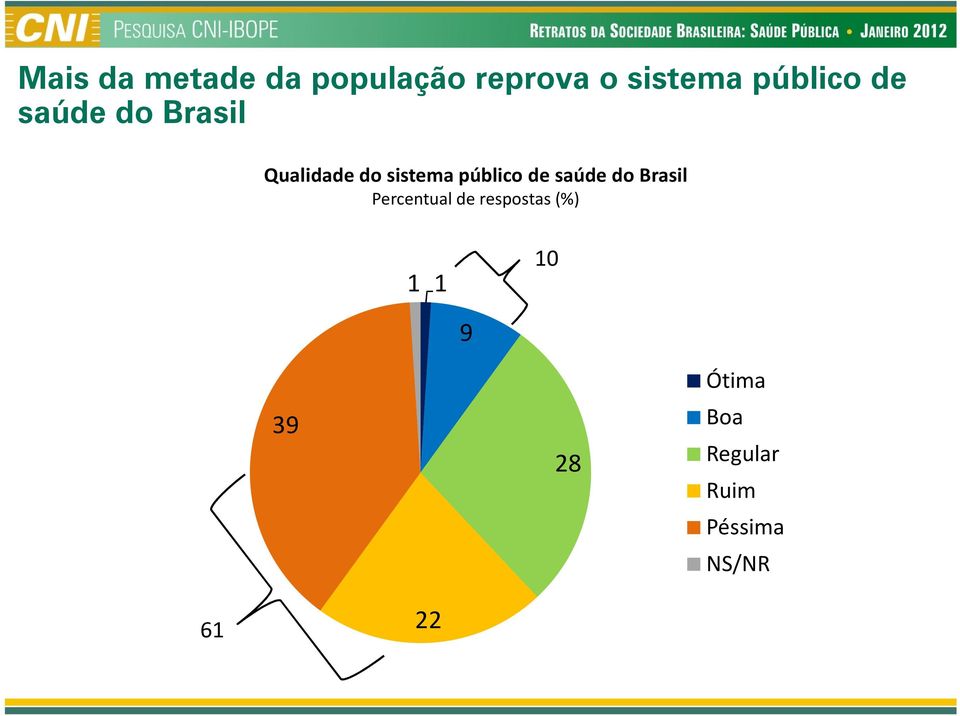 do sistema público de saúde do Brasil 1 1 10