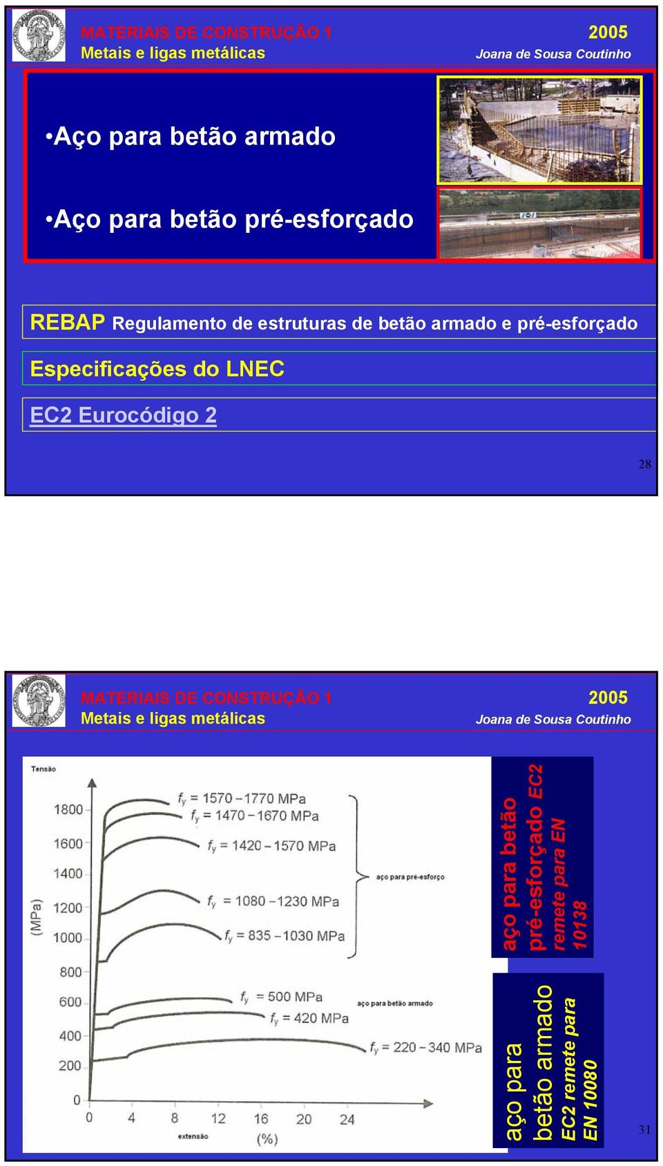 Especificações do LNEC EC2 Eurocódigo 2 28 aço para betão armado