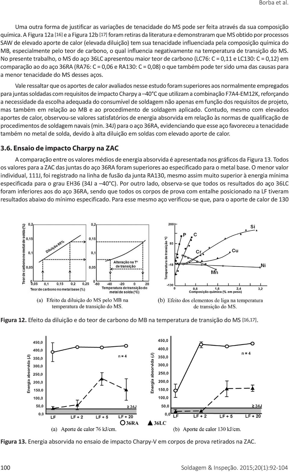 composição química do MB, especialmente pelo teor de carbono, o qual influencia negativamente na temperatura de transição do MS.